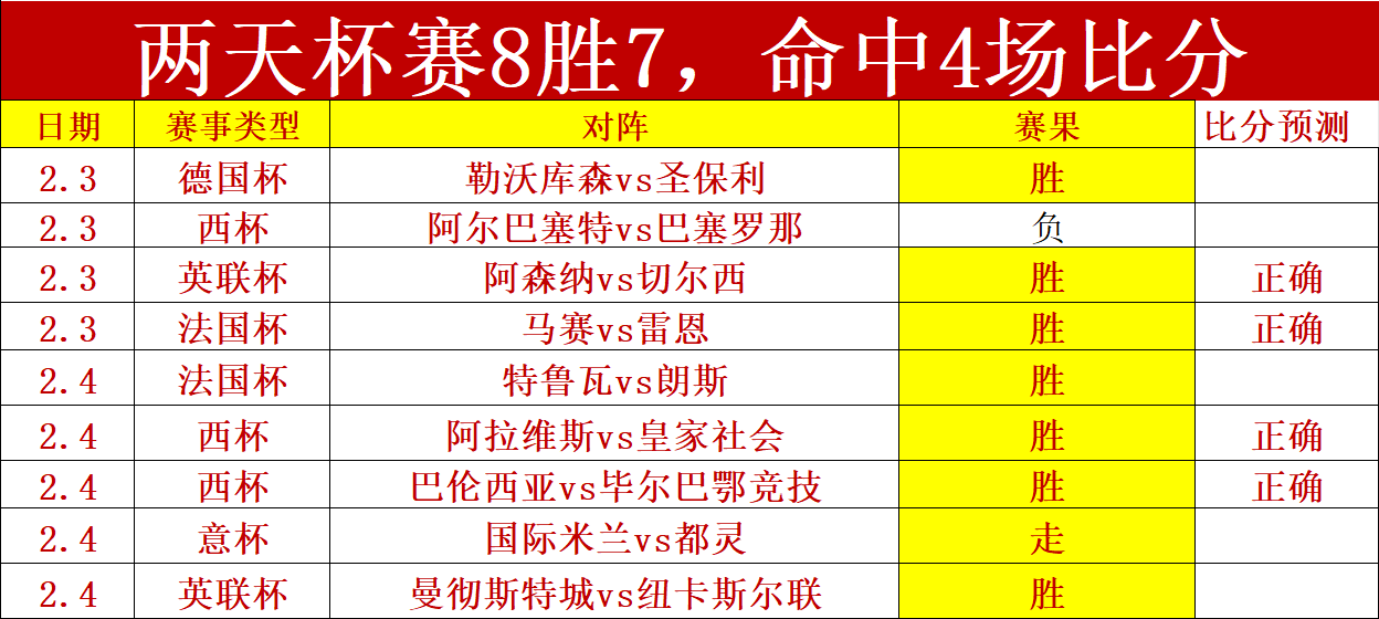 皇馬逆轉勝,那不勒斯,維尼修斯立,开云彩票官方网站,开云彩票团队,开云彩票,开云彩票体育集团,开云彩票赛事平台,开云彩票直播公司
