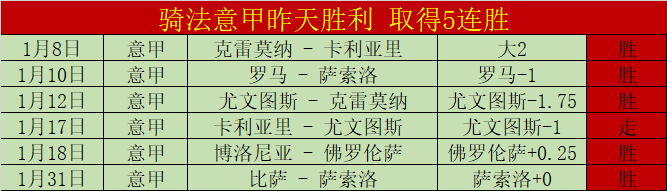 热苏斯双响,赖斯助力,阿森纳,开云彩票官方网站,开云彩票团队,开云彩票,开云彩票体育集团,开云彩票赛事平台,开云彩票直播公司