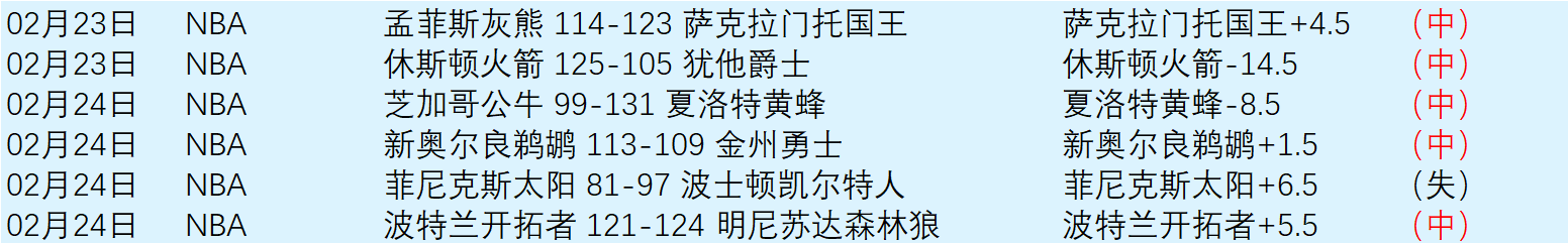 湖人主帅雷,迪克以,数据揭示球,开云彩票官方网站,开云彩票团队,开云彩票,开云彩票体育集团,开云彩票赛事平台,开云彩票直播公司