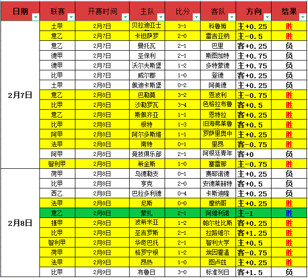 纽卡斯尔,击败阿森纳,英超战场再,开云彩票官方网站,开云彩票团队,开云彩票,开云彩票体育集团,开云彩票赛事平台,开云彩票直播公司