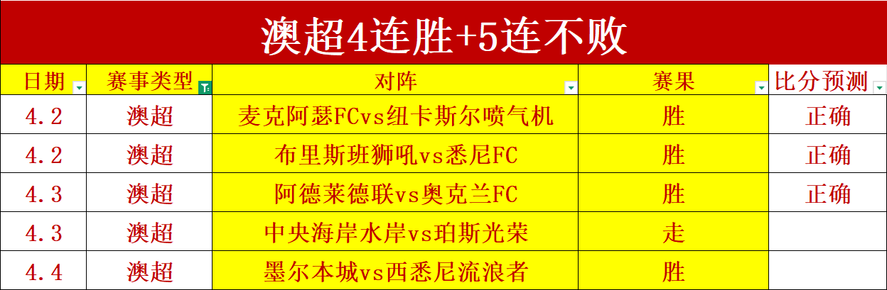 无畏,马奎斯,肉搏战场上,开云彩票官方网站,开云彩票团队,开云彩票,开云彩票体育集团,开云彩票赛事平台,开云彩票直播公司