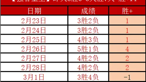 英赛风云突变：14胜11负谜团重重，唐卡斯特挑战爆冷奇观！