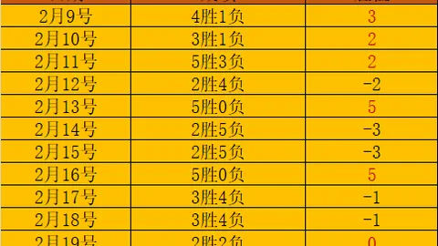 大乐透期号专家精选质合分析推荐前区十码