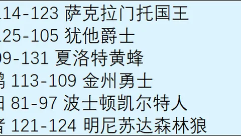 湖人主帅雷迪克以“86%”数据揭示球队不幸现状